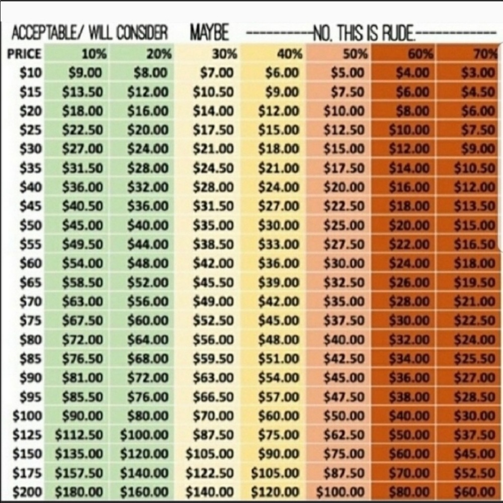 Thanks for shopping my closet!